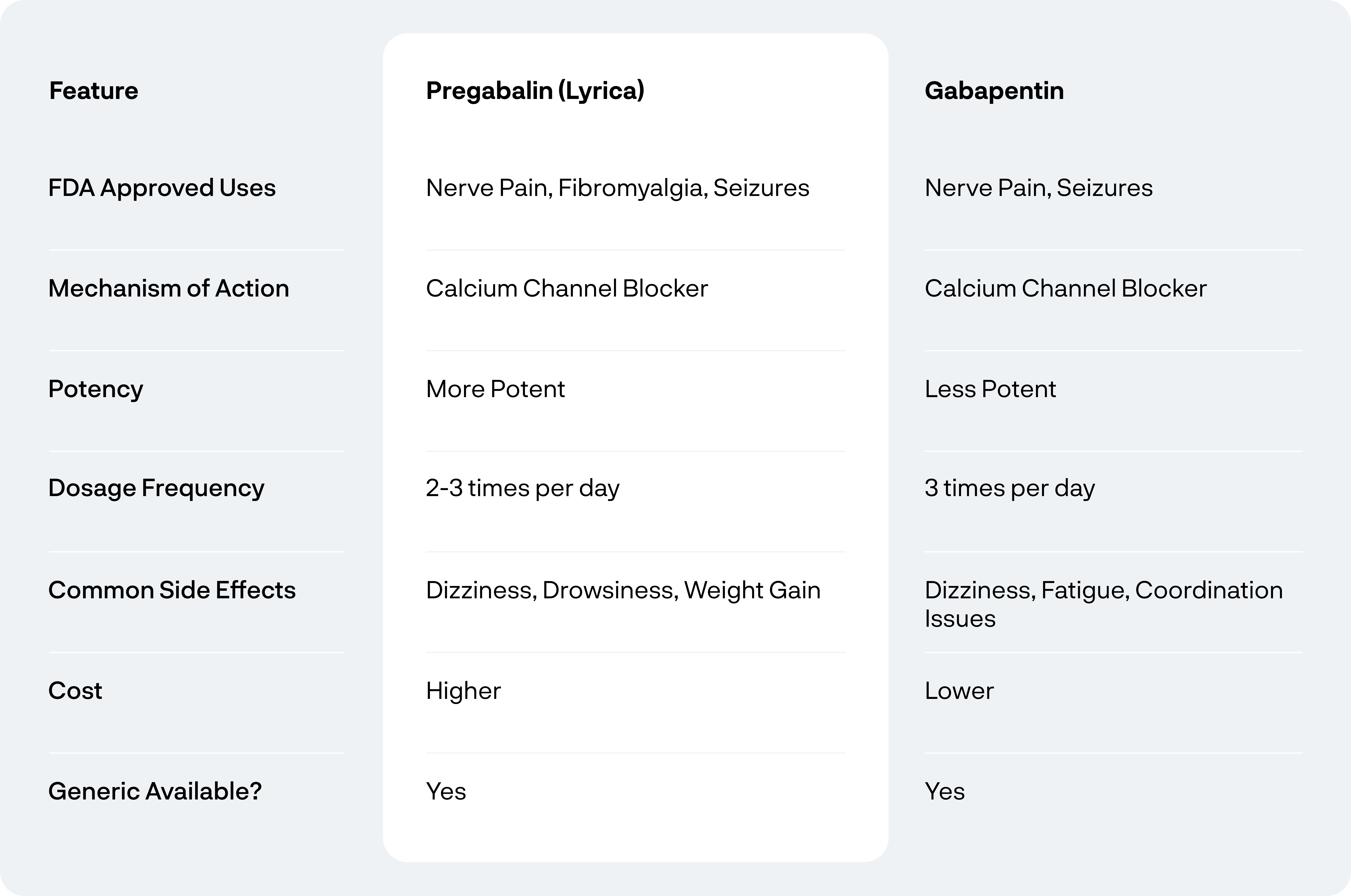 Gabapentin vs. Pregabalin
