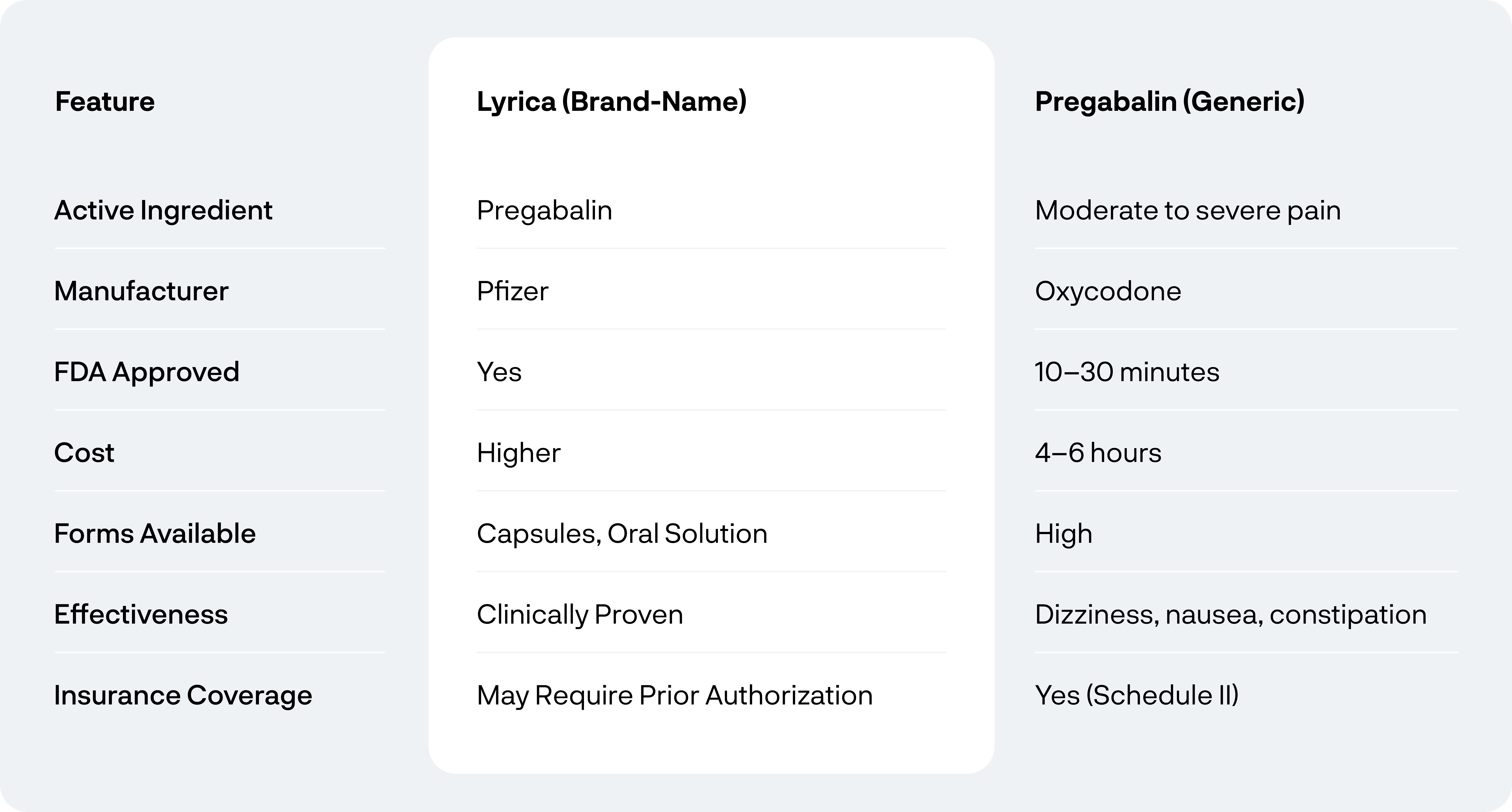 Pregabalin vs. Lyrica