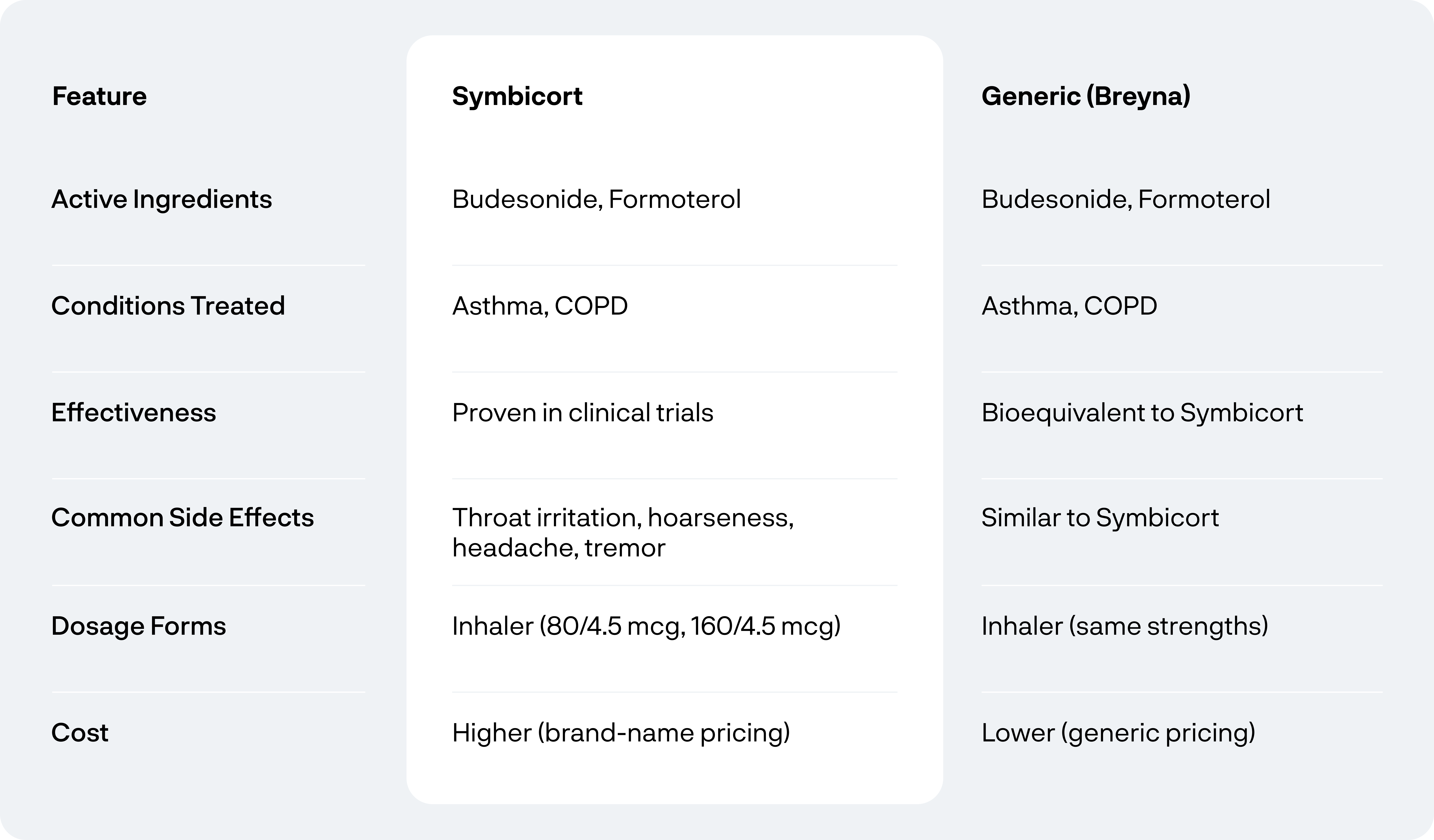 Breyna vs. Symbicort: A Comparison of Cost and Effectiveness | CareCard